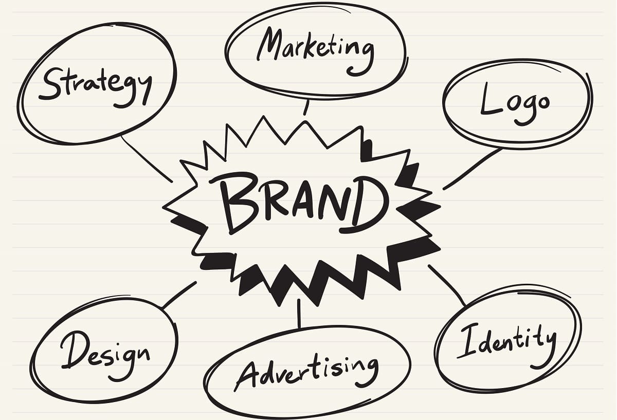Create a brand and logo