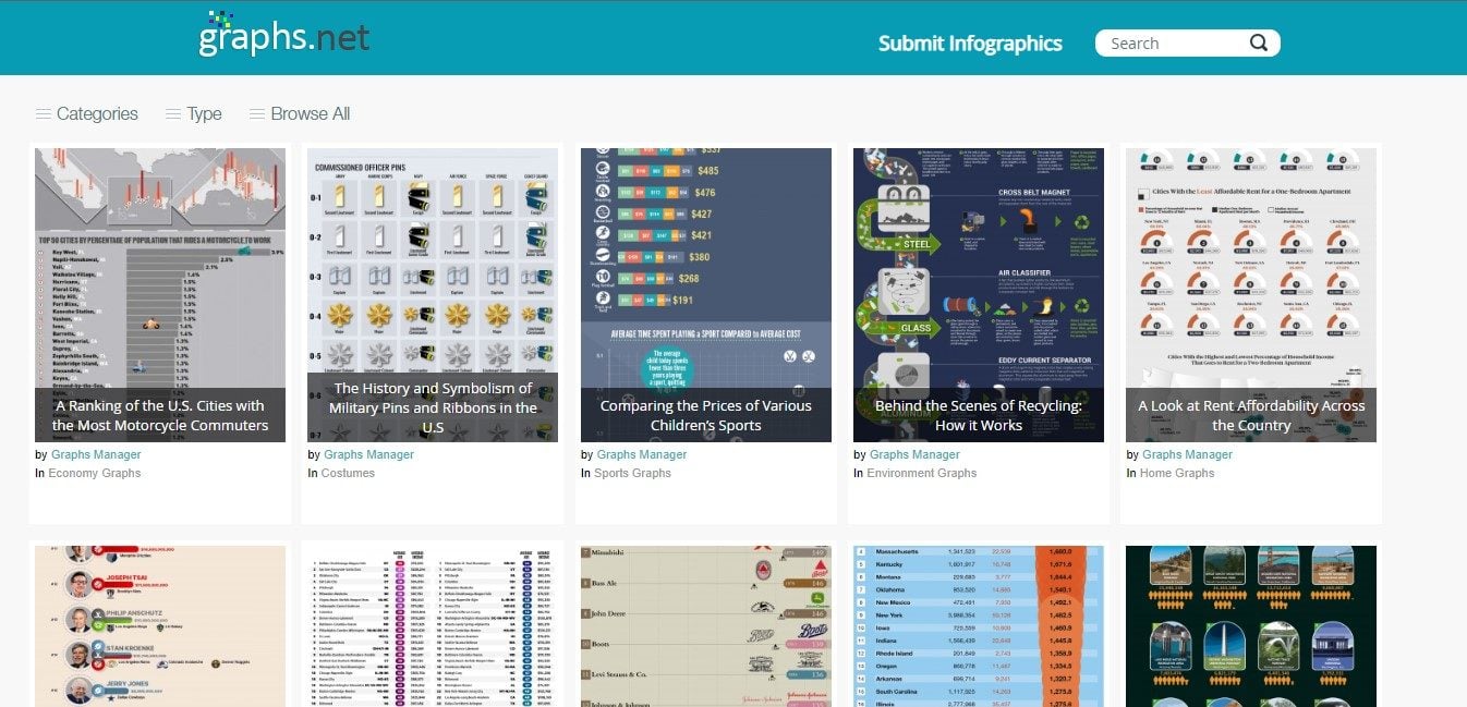 Top 40 Infographic Submission Sites List (2023)