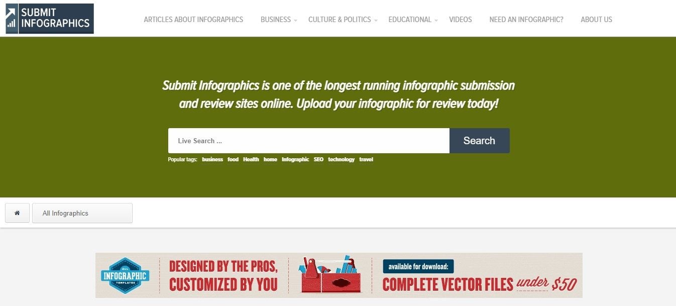 Top 40 Infographic Submission Sites List (2023)