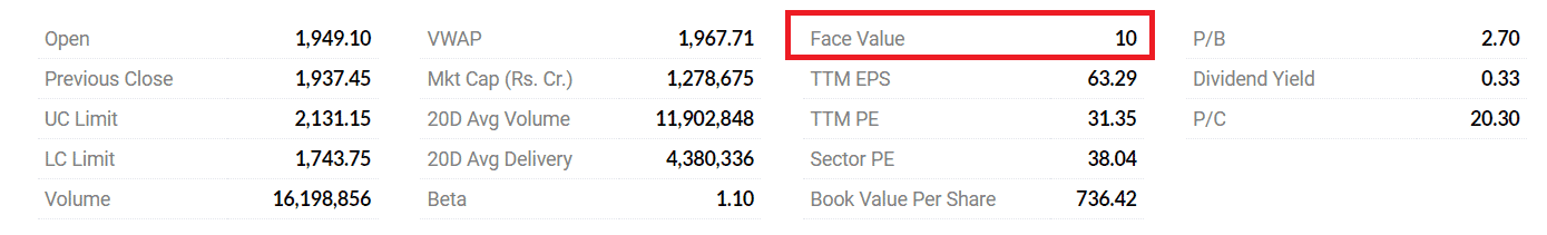 Face Value | Difference Between Face Value, Market Value And Book Value Of A Share