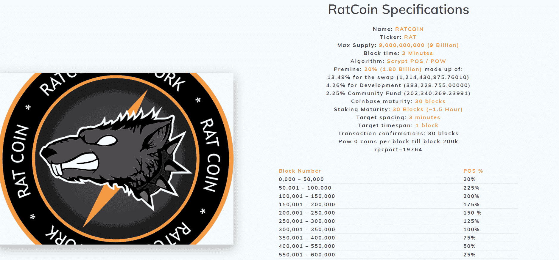 How can you use RatCoin?