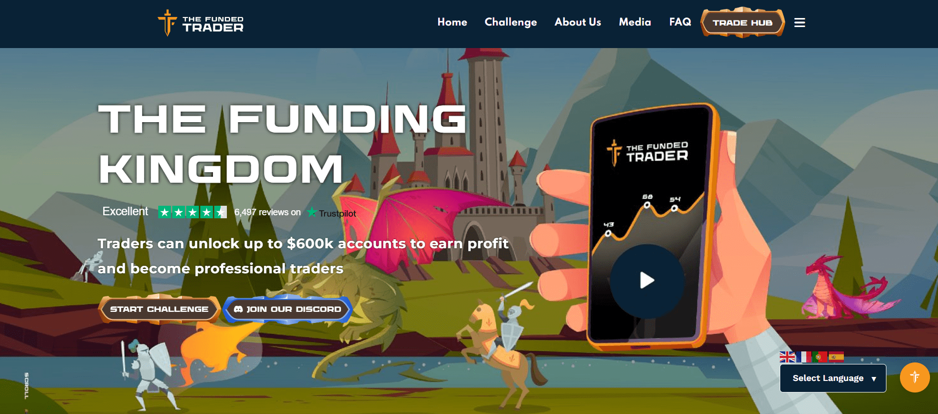 The Funded Trader Program Website