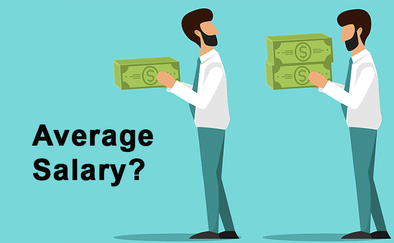 What is Average Salary in India? (2020)